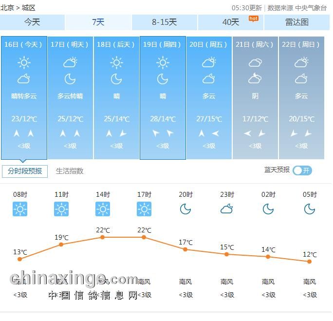 海逸:关注海逸天气,了解爱鸽生活