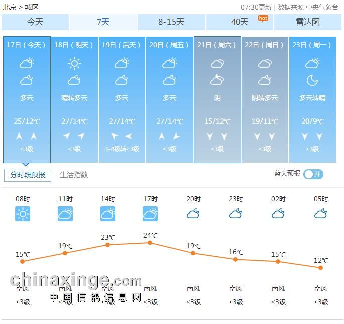 海逸:关注海逸天气,了解爱鸽生活
