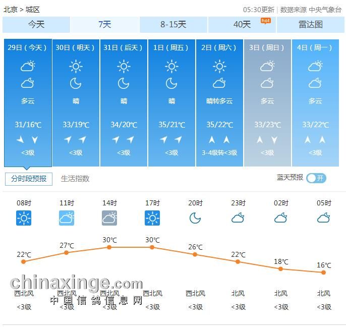 海逸:关注海逸天气,了解爱鸽生活