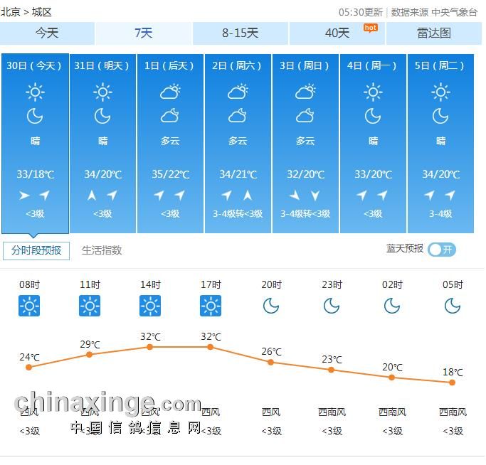 海逸:关注海逸天气,了解爱鸽生活